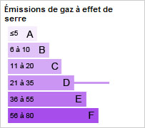 CO2