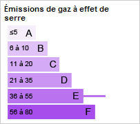 CO2