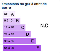 CO2