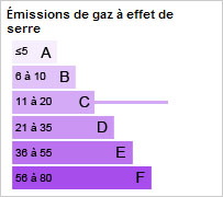 CO2